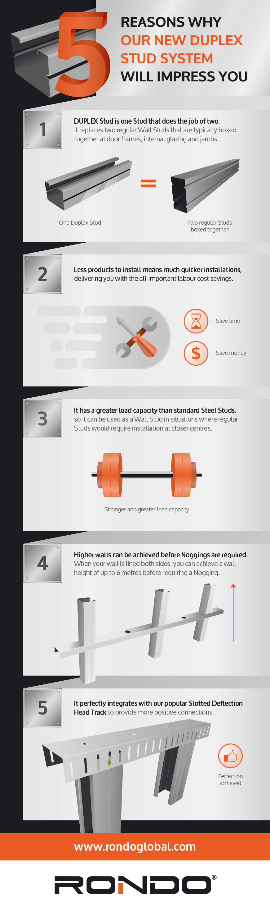 CFRondoJun17-Infographic2-72 Infographic