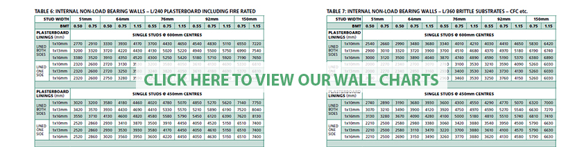 Wall-Height-tables