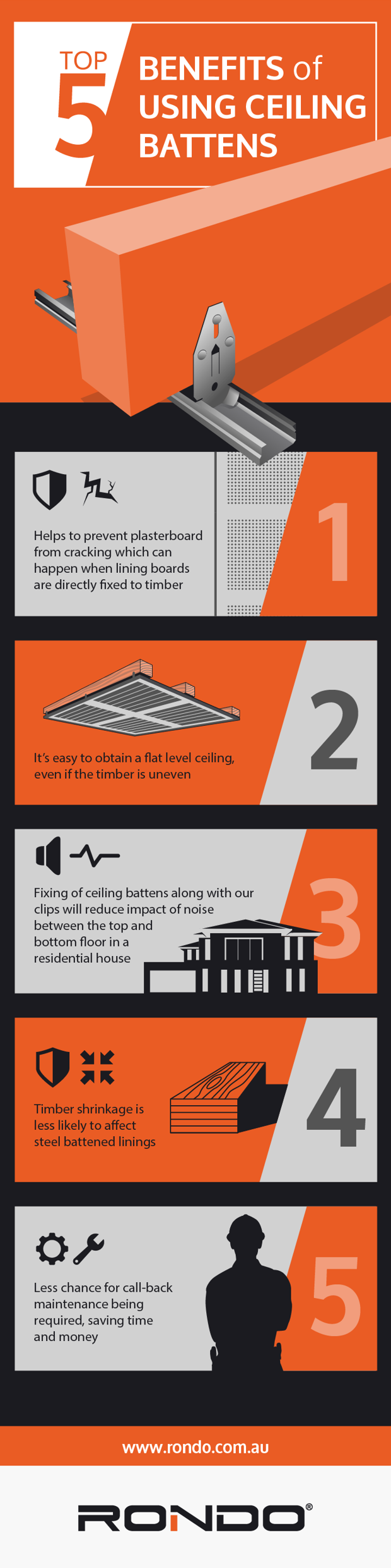 Top 5 Reasons Why You Should Use Ceiling Battens 1 Rondo