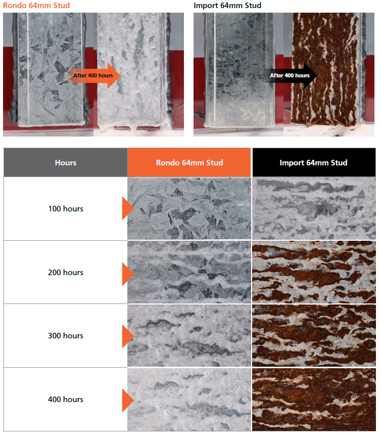 Salt Spray Test Steel Stud